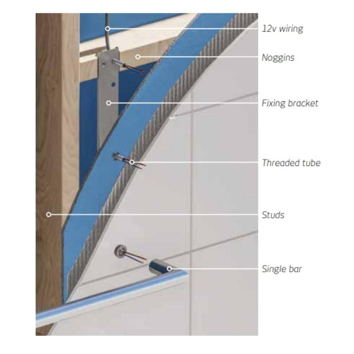 Radiant In Wall Fixing Kit For Single Rails-SB-FIX-blue-leaf-bathware