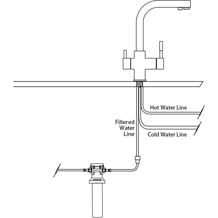 Oliveri 3 Way Filter Tap or Satellite Tap Water Filtration System