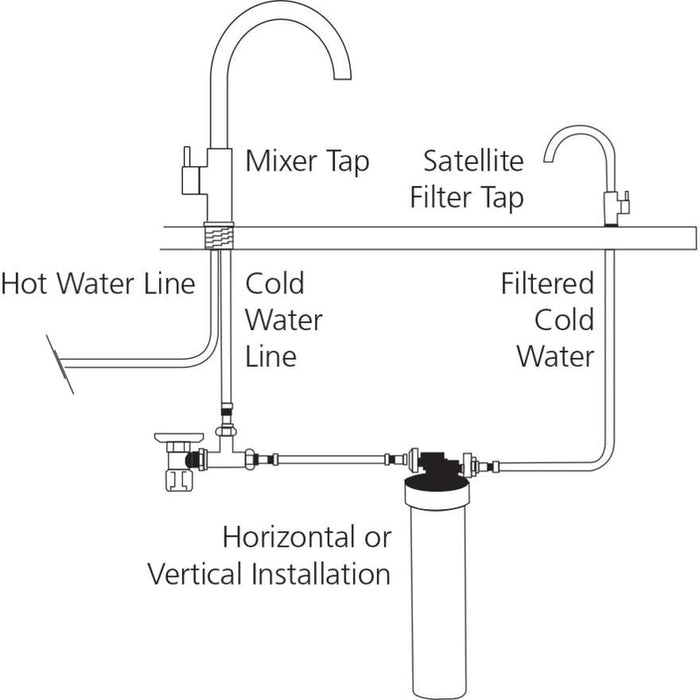 Oliveri Satellite Water Filtration System with Square Goose Neck Filter Tap